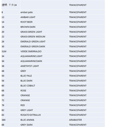 モレッティのガラス棒　透明系 GLASS ROD　TR-24色24本10CM　＃トンボ玉＃ヒュージング　＃小物ガラス材料 4枚目の画像