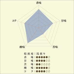  第2張的照片