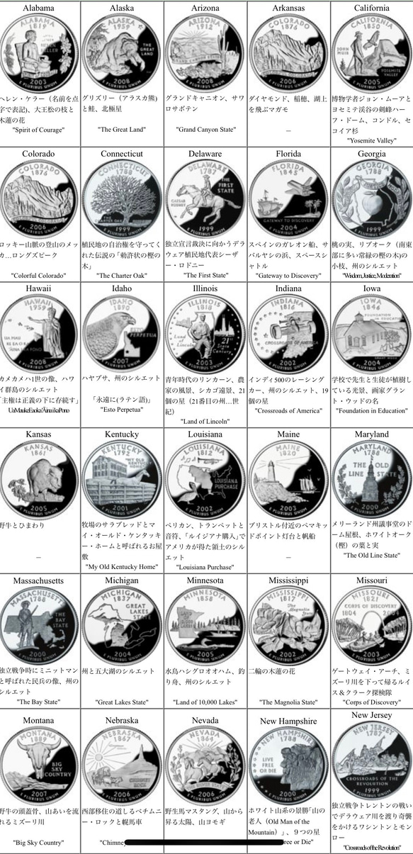 【オーダー】quarter dollar コインストラップ・ネックレストップ 4枚目の画像