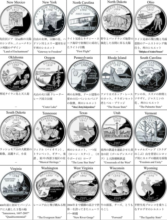 【オーダー】quarter dollar コインストラップ・ネックレストップ 3枚目の画像