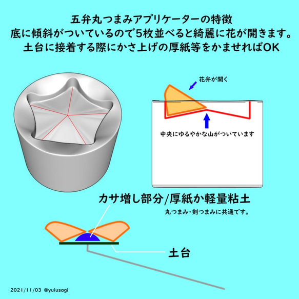 初心者さん向け!つまみ細工アプリケーター/5弁丸つまみ30㎜角用 8枚目の画像