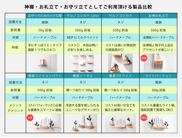 【コンパクトワイド】モダン神棚セット豊雲トヨクモ(和洋シンプルコンパクトおしゃれ鏡餅新築祝い引っ越し祝い) 9枚目の画像