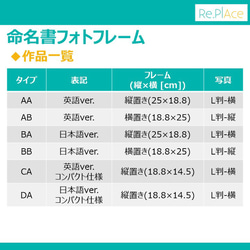 命名書フォトフレームAA(写真:L版-横、全6色) / お七夜 ニューボーンフォト 内祝い 出産祝い ギフト アクリル 5枚目の画像