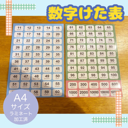 送料無料 いくらから 知育玩具 ☆値下げ！¥500⇒¥400】数字桁表 療育 保育教材 幼稚園 和洋裁材料