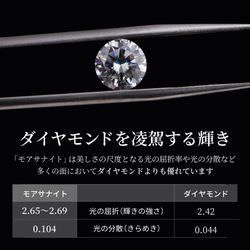 モアサナイト　ラウンドヘイロー　リング　4mm（0.3ct） 8枚目の画像