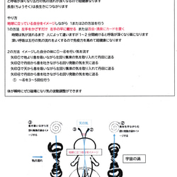 ゼロ磁場ペンダント　天地呼吸法気功カードと渦カード　呼吸が深くなり気持ちが落ち着きます 2枚目の画像