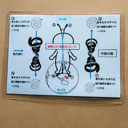 ゼロ磁場ペンダント　天地呼吸法気功カードと渦カード　呼吸が深くなり気持ちが落ち着きます 1枚目の画像