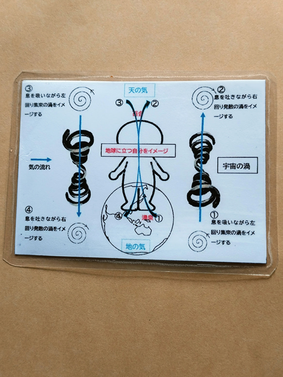 ゼロ磁場ペンダント　天地呼吸法気功カードと渦カード　呼吸が深くなり気持ちが落ち着きます 1枚目の画像