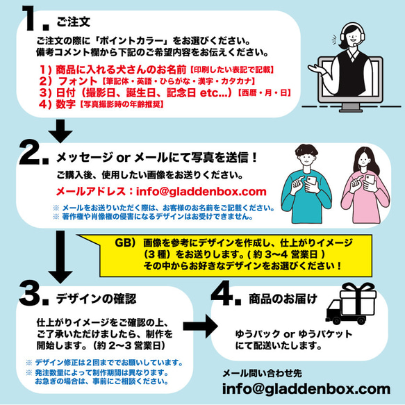 うちのDog　オーダーメイドポスター（インテリア雑誌風）額装入り  業務用印刷機/高画質仕上がり /犬 2枚目の画像