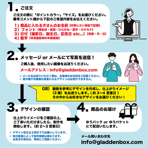 うちのDog オーダーメイドポスター（インテリア雑誌風） 業務用印刷機 