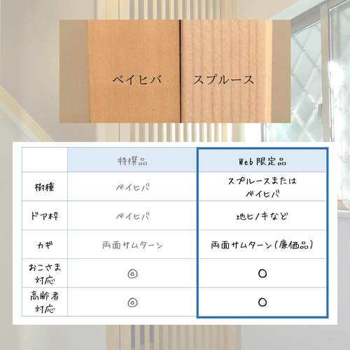 【引取限定】猫のパーテーション　5連 窓用】ネコちゃん脱走防止引き戸 パーテーション・間仕切り