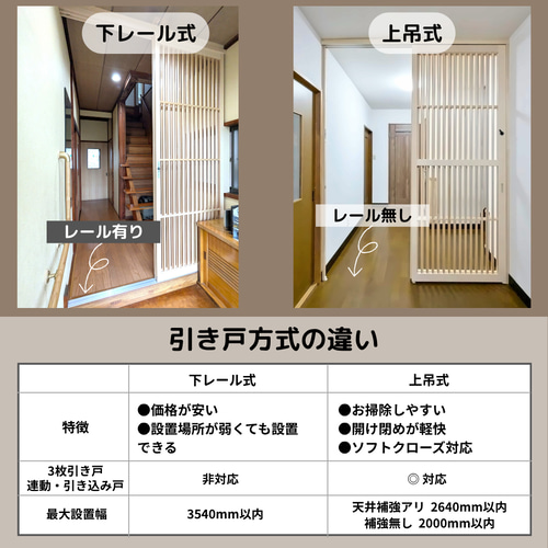 猫ちゃん 脱走防止引き戸 パーテーション・間仕切り nekodoorshop 通販