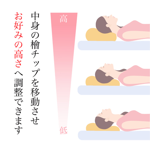 reliqua odore ひのき専門店の土佐ヒノキ枕 Amazon｜reliqua odore ひのき専門店の土佐ヒノキ枕 環境省認可