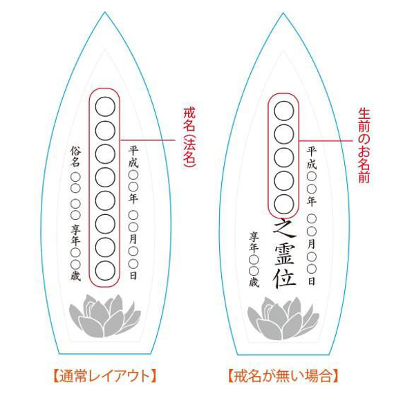  第2張的照片