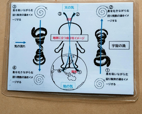 通天貫地功法　一週間で気功がマスターできる　図解 通天貫地功法 : 一週間で気功がマスターできる(林中鵬) / 古本