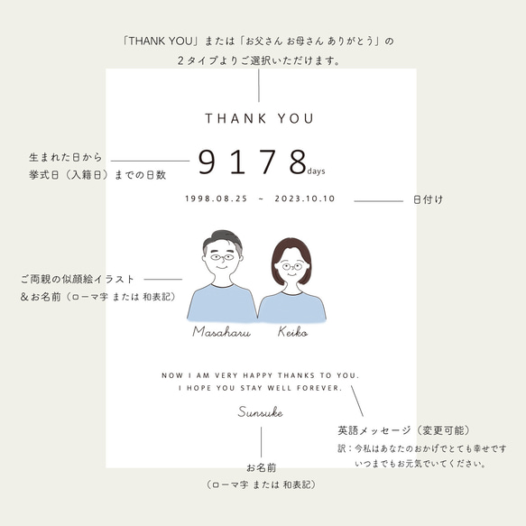 送料無料【子育て感謝状】似顔絵イラスト｜選べるサイズ・カラー・表題｜両親贈呈品｜記念品｜キャンバ｜シンプルインテリア 4枚目の画像