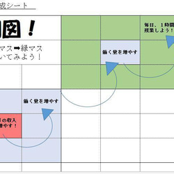 やるべき事がスッキリ分かる!　大谷選手の目標達成の為のシート！（記入例付） 2枚目の画像