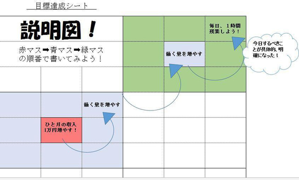 やるべき事がスッキリ分かる!　大谷選手の目標達成の為のシート！（記入例付） 2枚目の画像