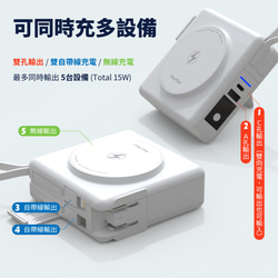 首創雙版本Meet Mind 22W多合一快充行動電源-10000mAh 第10張的照片