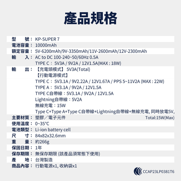 首創雙版本Meet Mind 22W多合一快充行動電源-10000mAh 第13張的照片