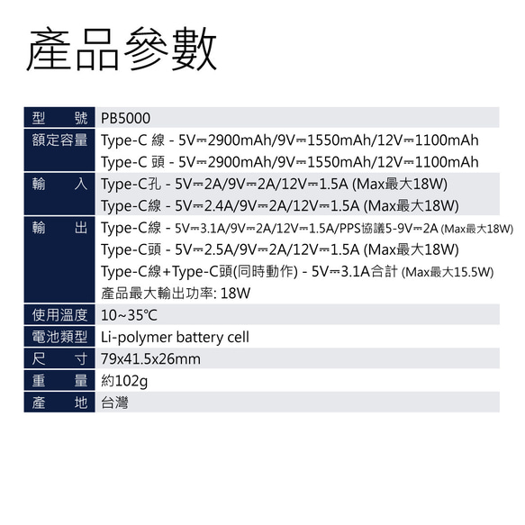 Meet Mind PD/QC 5000mAh インライン パワー バンク 10枚目の画像