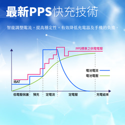 Meet Mind 雙PD GaN 40W USB-C to Lightning MFI 1.2M快速充電組 第5張的照片