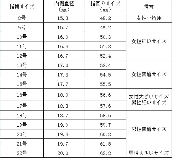 世界に一つだけの指輪、リング　No：01　　愛犬・愛猫ペット・動物　うさぎ　鳥　ハムスタ-　ペット　インテリア 4枚目の画像