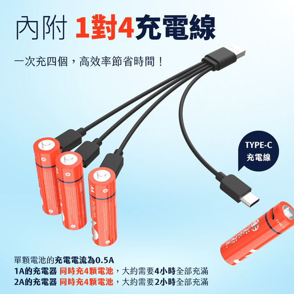 Meet Mind USB C 充電式リチウムイオン電池 AA/3 (4 を 1 カードに 4 本の充電ケーブル 1 組付き) 6枚目の画像