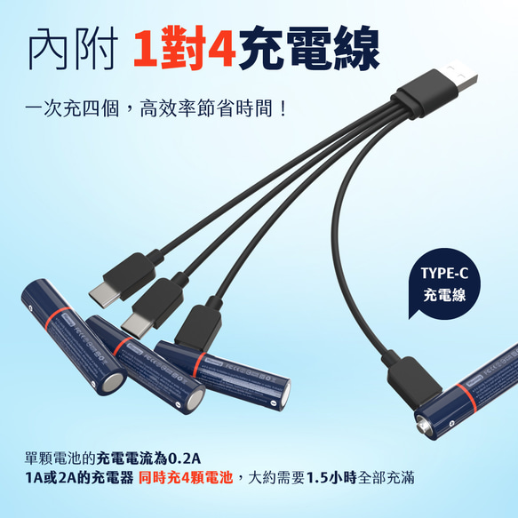 Meet Mind USB C 充電式リチウムイオン電池 AAA/4 (4 を 1 カードに 4 本の充電ケーブル 1 組付き) 6枚目の画像