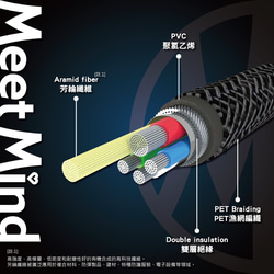 Meet Mind Apple Type-C to Lightning MFi 強化網目編組ケーブル 1.2M 11枚目の画像