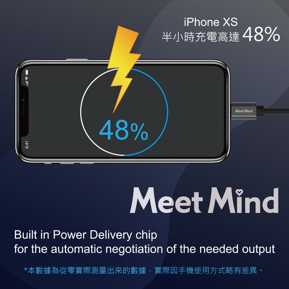 Meet Mind Apple Type-C to Lightning MFi 強化漁網編織線1.2M 第19張的照片