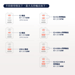 Meet Mind 65W GaN氮化鎵PD充電器3接口USB-A+USB-C+USB-C 第7張的照片