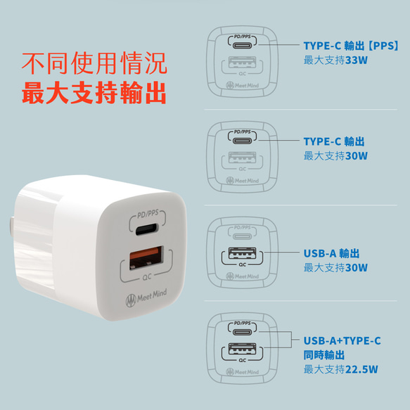 Meet Mind 33W GaN 氮化鎵 PD充電器 USB-A+USB-C 第10張的照片