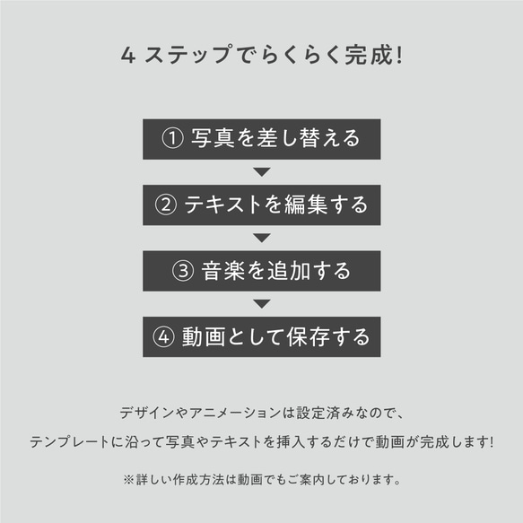 結婚式 オープニング ムービー テンプレート 【iPhone・iPad向け】 ウェディング カウントダウン 自作 似顔絵 6枚目の画像