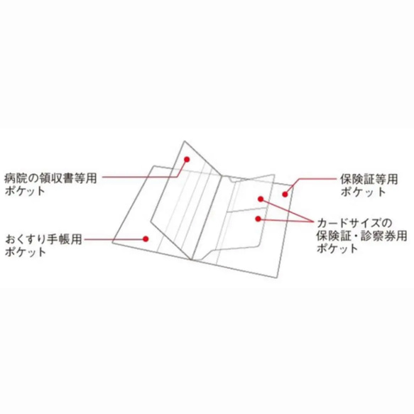 【ラスト1点】ギザギザストライプドット　お薬手帳カバー 7枚目の画像