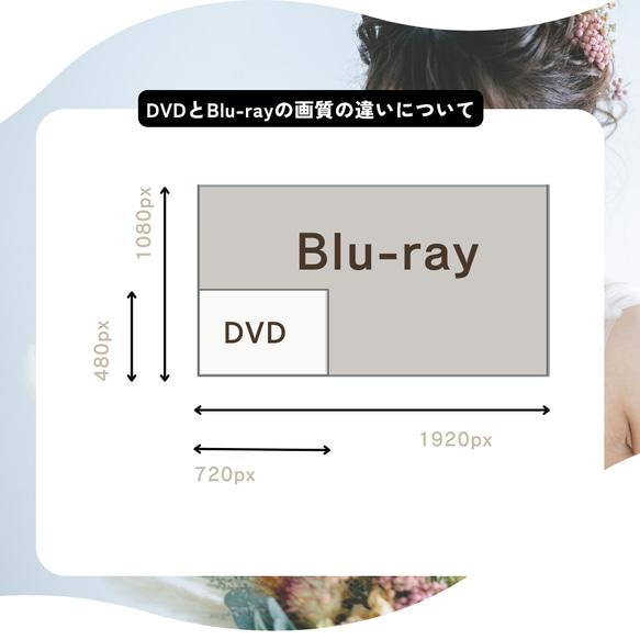 DVD化・ Blue-ray(ブルーレイ)化　 ISUM申請も同時に承ります！ プロフィールムービーオープニングムービー 10枚目の画像