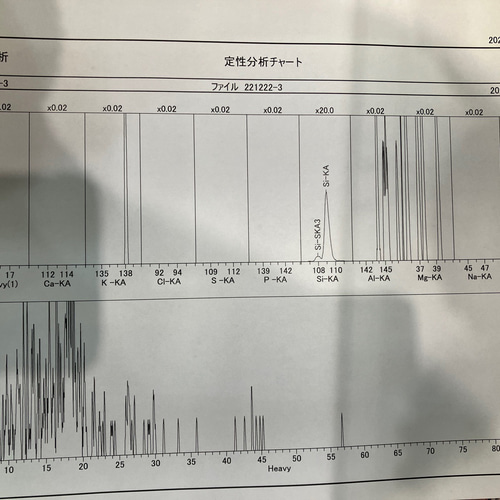 高純度【6N】テラヘルツ鉱石[nTMl]ローラー99.9999％(限りなく