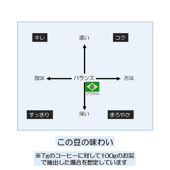 水出しコーヒー【3ヶ入セット】中煎り/ブラジルショコラサントアントニオ/コールドブリュー/自家焙煎コーヒー豆/粉 11枚目の画像