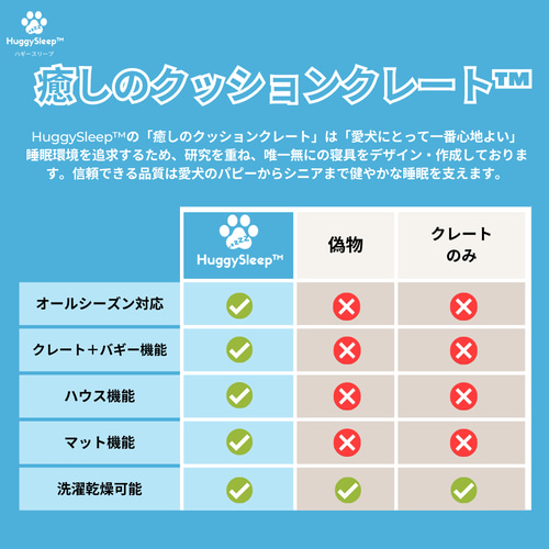 癒しのクレートクッション】犬用クレート、猫用クレート、犬用