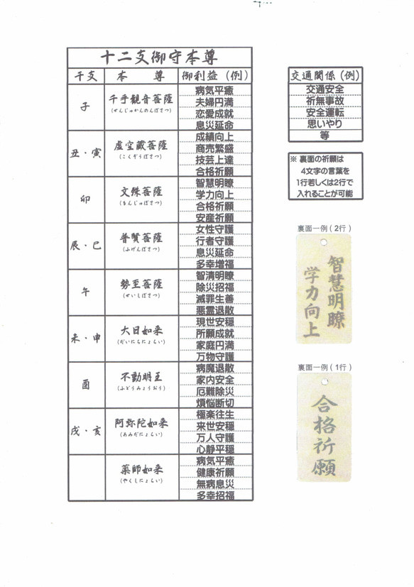 【新タイプ】干支御本尊お守りキーホルダー 7枚目の画像