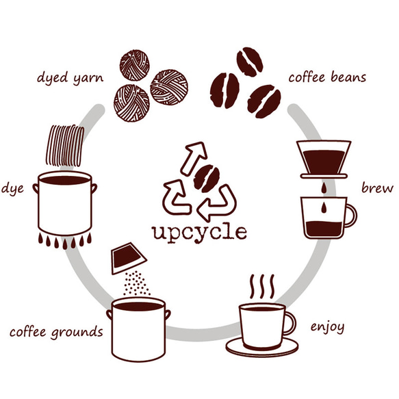 ぺたんこポーチ｜コーヒー豆を添えて｜手織りコーヒー染め 8枚目の画像