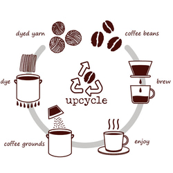 手織り2wayカフェバッグ L_レザーロング｜コーヒー染め 11枚目の画像