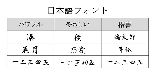 MDF×アクリル　L版命名ボード　命名書　新生児　出産祝い　内祝い　はがきサイズ変更可 7枚目の画像