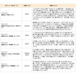 方便穿一整天的低跟涼鞋 黑色蟒蛇紋 第8張的照片