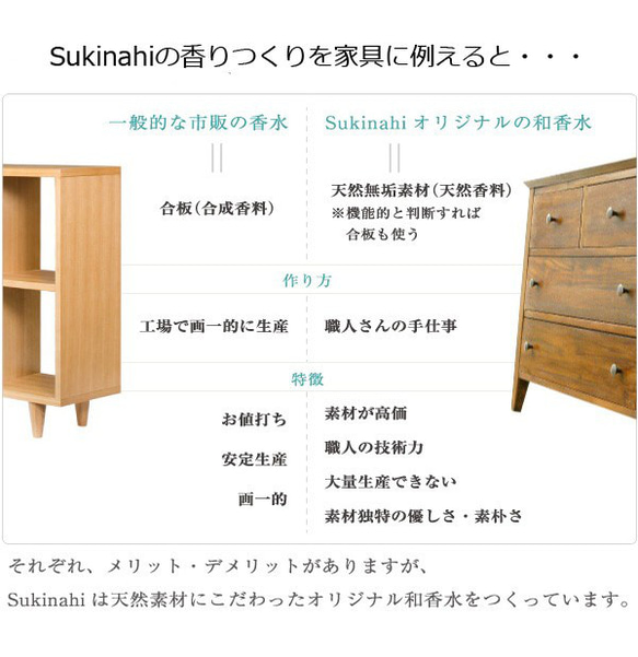 リアル月下美人（げっかびじん）ノ香　10mlor15ml　 queen of a night　生花の香りの再現　 15枚目の画像