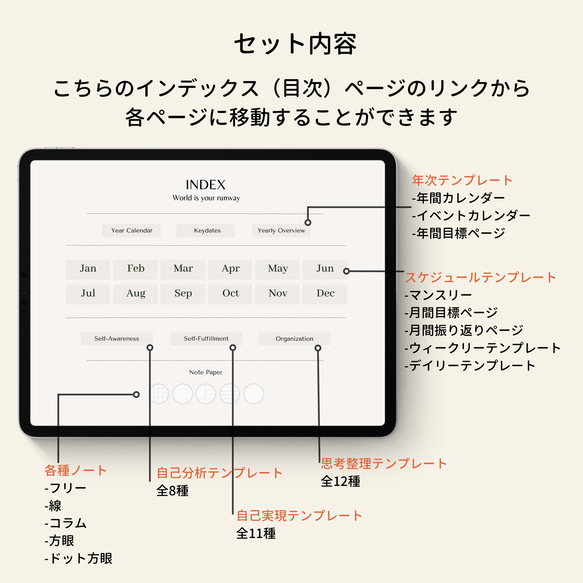 デジタルプランナー  バレットジャーナル ライフプランナー セルフプロデュース 日付フリー ハイパーリンク iPad 4枚目の画像