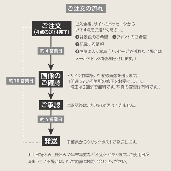 両面100枚ペット名刺うちの子画像入りセミオーダー！名刺　オフ会に　犬　猫　印刷会社で印刷（旗縦） 17枚目の画像