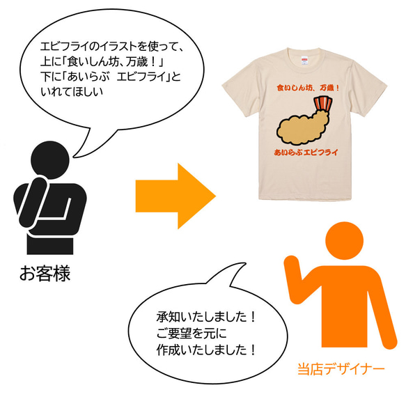 わたしだけのMYカスタムTシャツ・オリジナルデザインを1枚から作成 2枚目の画像