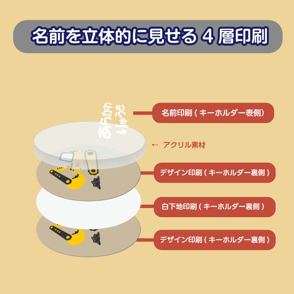 名入れ アクリル キーホルダー（ 2個セット）働く車シリーズ 10枚目の画像