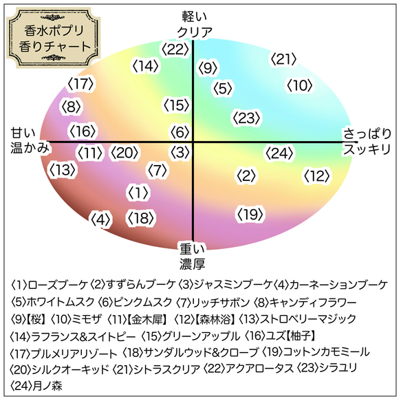 【1500円以上注文で送料無料】吊るす香水☆虫よけ効果付き天然ハーブポプリ《ローズブーケの香り》 9枚目の画像